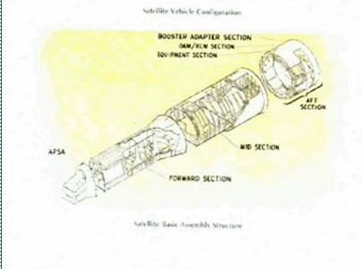 structural components