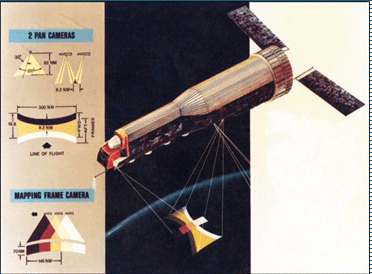 Orbit operations