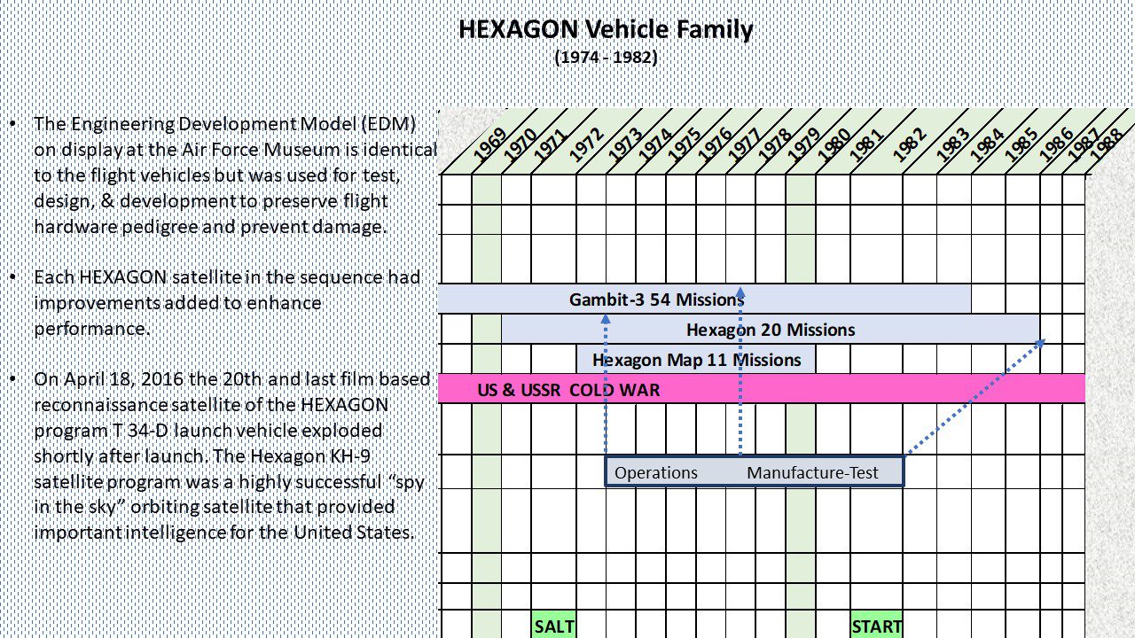 Vehicle History